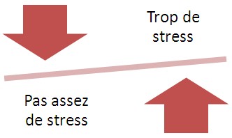 gestion-stress